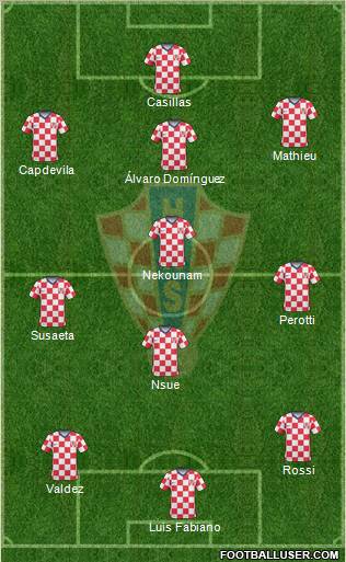 Croatia Formation 2010