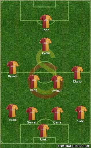 Galatasaray SK Formation 2010