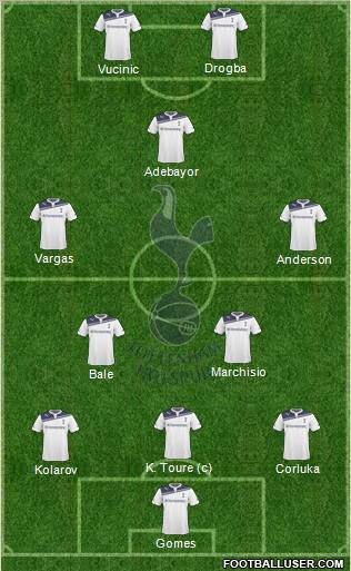 Tottenham Hotspur Formation 2010