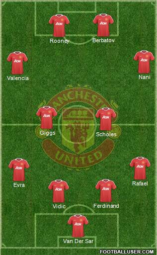 Manchester United Formation 2010