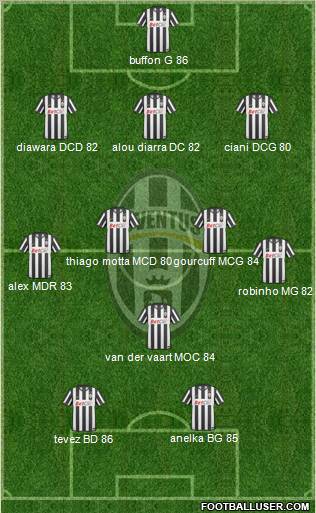 Juventus Formation 2010