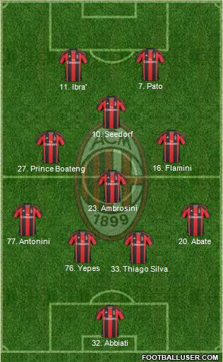 A.C. Milan Formation 2010