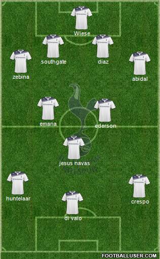 Tottenham Hotspur Formation 2010