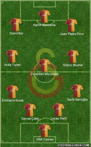 Galatasaray SK Formation 2010