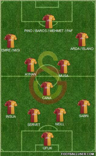 Galatasaray SK Formation 2010