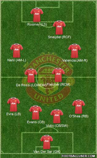 Manchester United Formation 2010