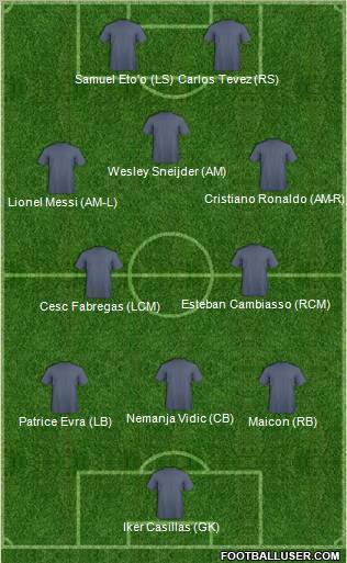 Dream Team Formation 2010