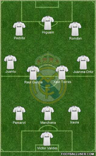 Real Madrid C.F. Formation 2010