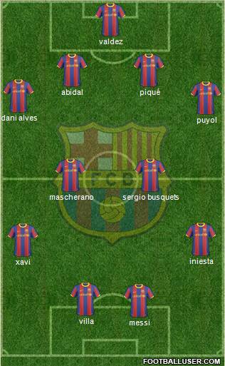 F.C. Barcelona Formation 2010