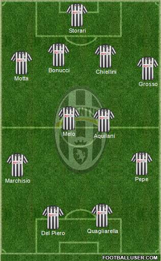 Juventus Formation 2010