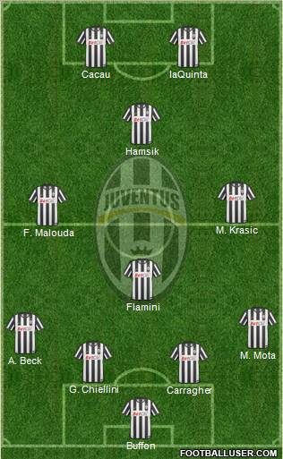 Juventus Formation 2010