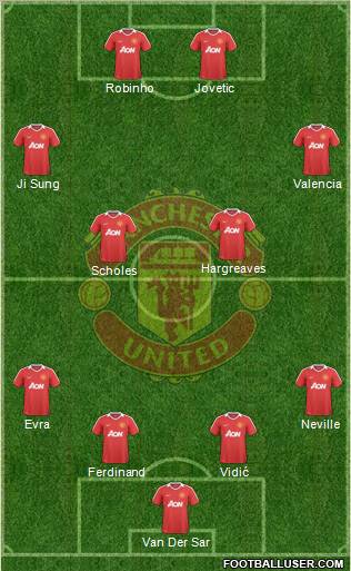 Manchester United Formation 2010