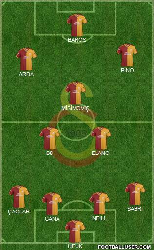 Galatasaray SK Formation 2010