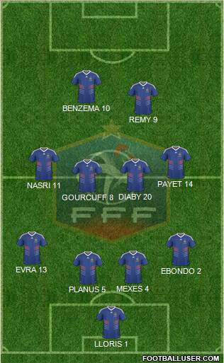 France Formation 2010