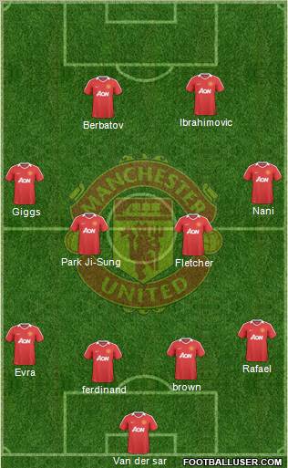 Manchester United Formation 2010