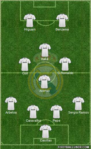 Real Madrid C.F. Formation 2010