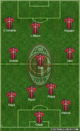 A.C. Milan Formation 2010