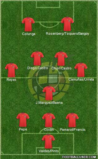 Spain Formation 2010