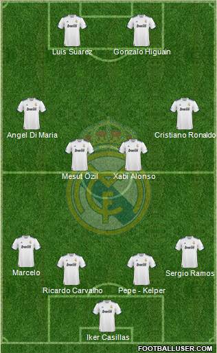 Real Madrid C.F. Formation 2010