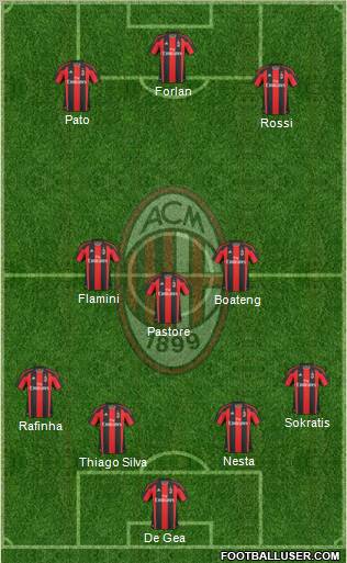 A.C. Milan Formation 2010