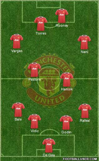 Manchester United Formation 2010