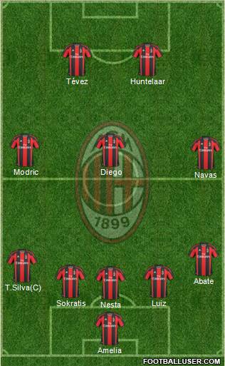 A.C. Milan Formation 2010