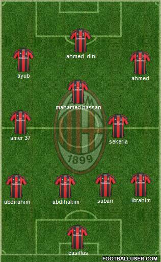 A.C. Milan Formation 2010