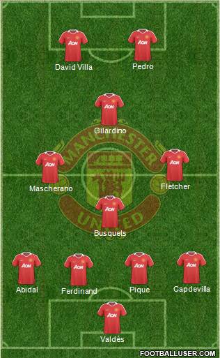 Manchester United Formation 2010