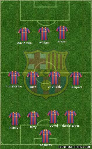 F.C. Barcelona Formation 2010