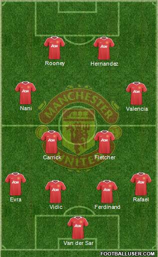 Manchester United Formation 2010