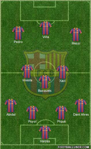 F.C. Barcelona Formation 2010