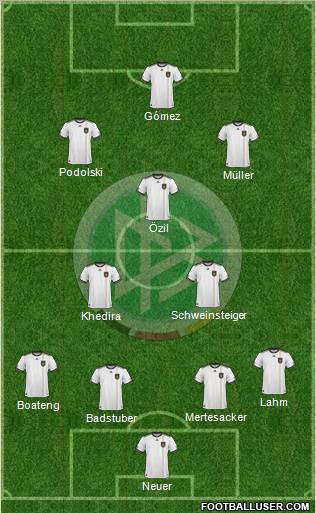 Germany Formation 2010