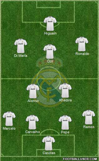 Real Madrid C.F. Formation 2010