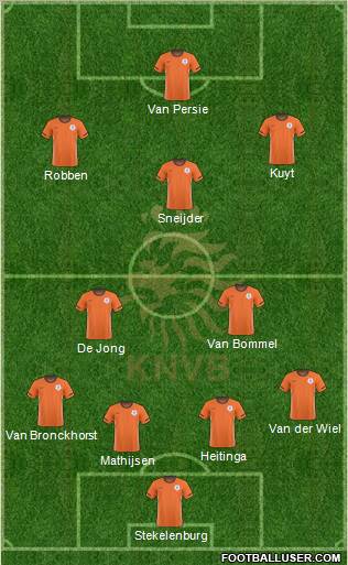 Holland Formation 2010