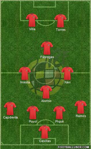 Spain Formation 2010