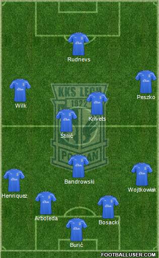 Lech Poznan Formation 2010