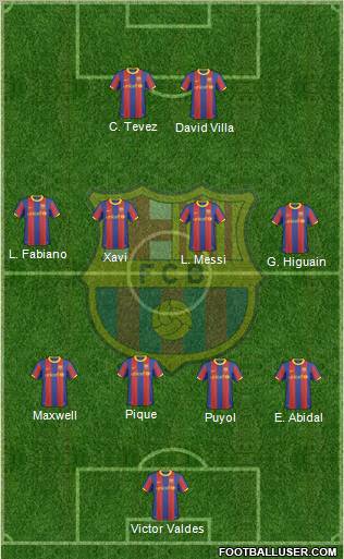 F.C. Barcelona Formation 2010