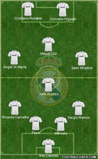 Real Madrid C.F. Formation 2010