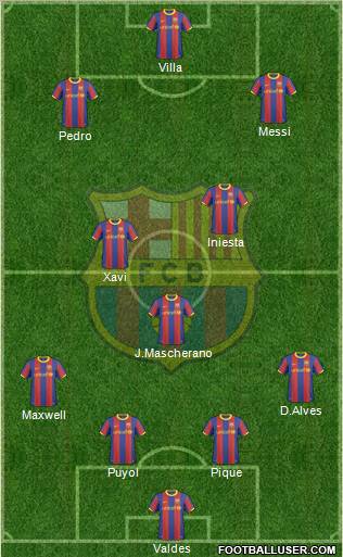 F.C. Barcelona Formation 2010