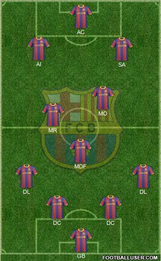 F.C. Barcelona Formation 2010