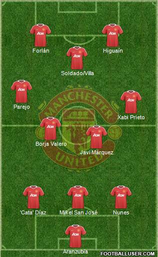 Manchester United Formation 2010