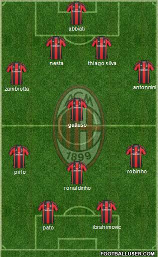 A.C. Milan Formation 2010