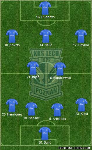 Lech Poznan Formation 2010