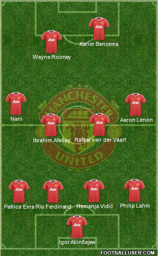 Manchester United Formation 2010