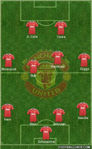 Manchester United Formation 2010