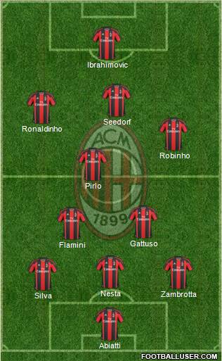 A.C. Milan Formation 2010