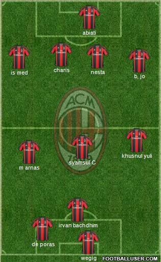 A.C. Milan Formation 2010