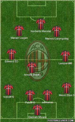 A.C. Milan Formation 2010