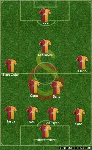 Galatasaray SK Formation 2010