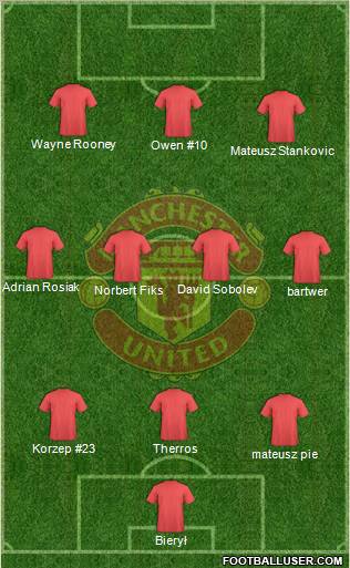 Manchester United Formation 2010